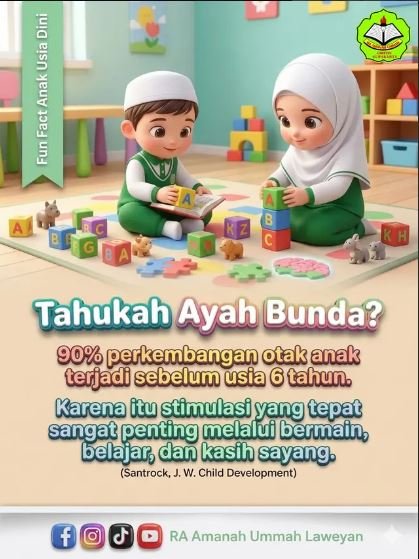 Optimalisasi Perkembangan Otak Anak Sejak Dini di RA Amanah Ummah Laweyan